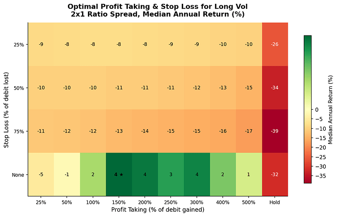 4_pt_sl_heatmap