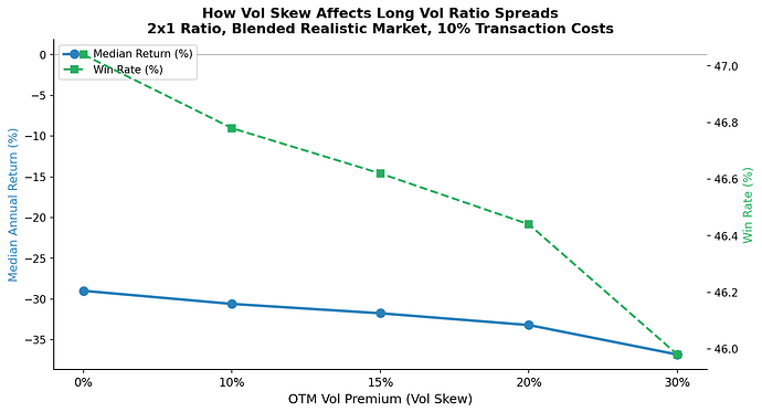 5_skew_impact