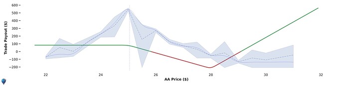 AA_call_delta_short