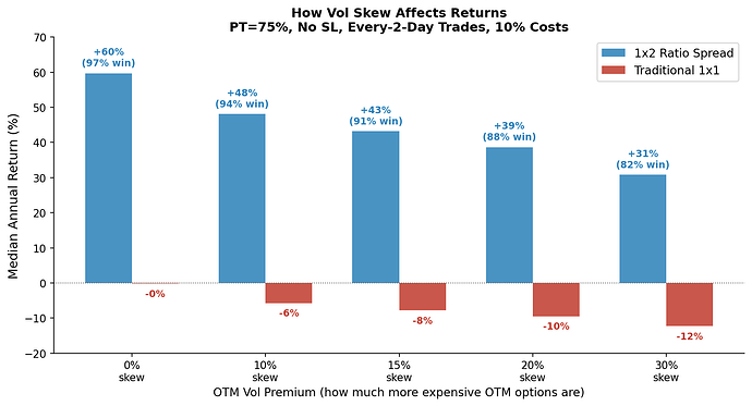 7_skew