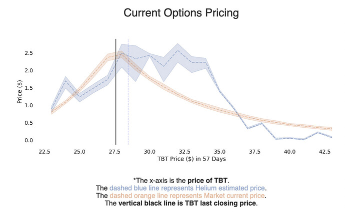 cheap_convexity_options_current_options_pricing