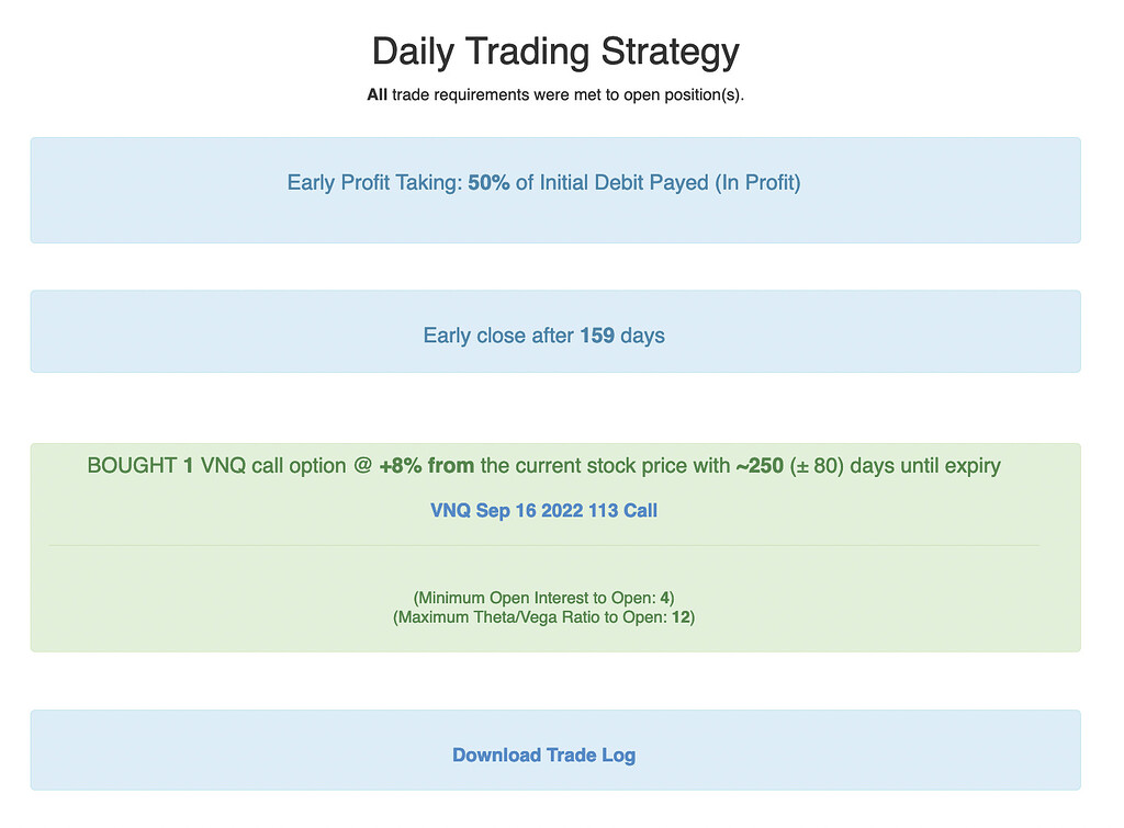 Using Backtests To Find Profitable Options Trading Strategies - Using ...