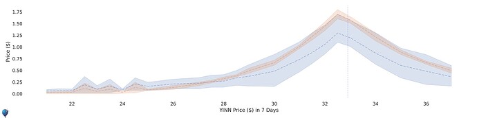 YINN_put_delta_price_short