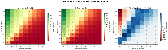 3_iv_rv_surface