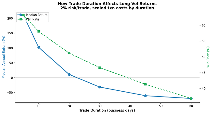 6_duration_impact