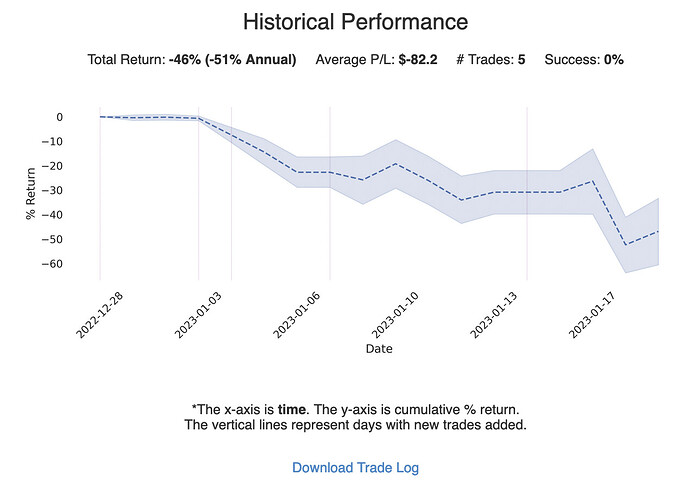 cheap_convexity_options_historical_performance