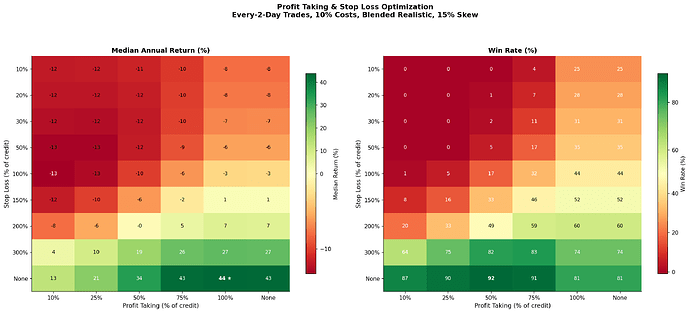 3_pt_sl_heatmap