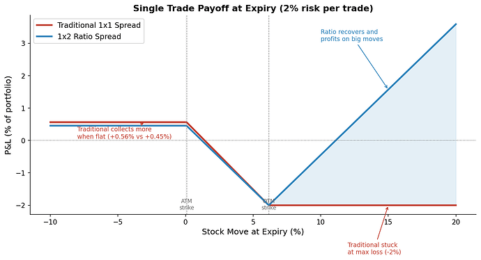 1_payoff_diagram