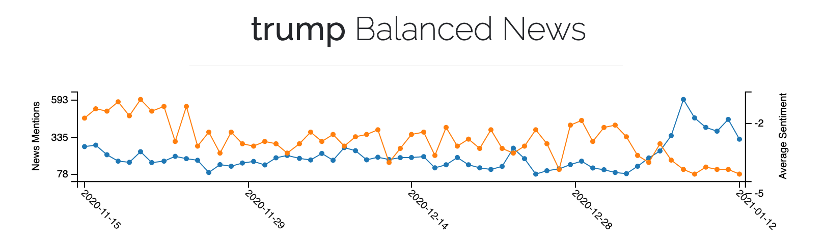 trump_news_media_bias_analysis