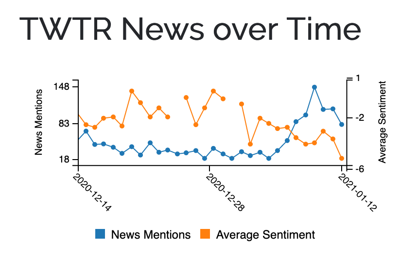 twitter_news_media_bias_over_time