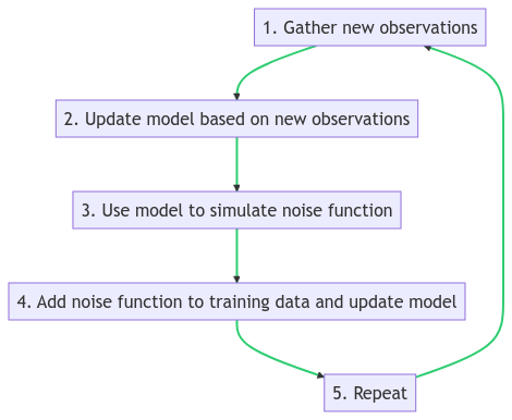 bootstrapping_generalization